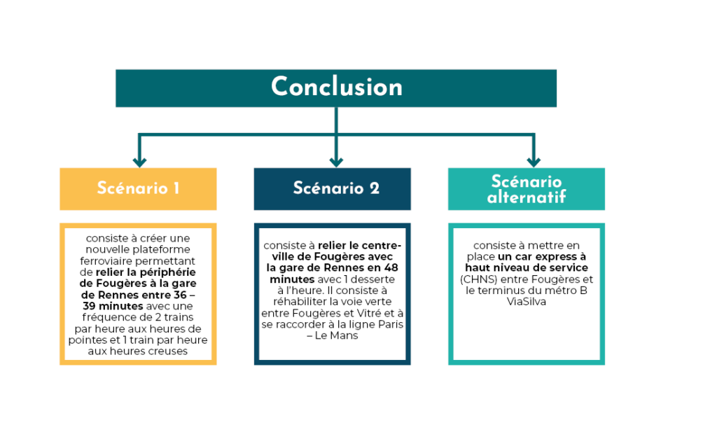etude-train-conclusion2