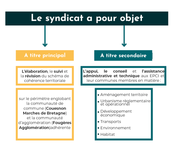 objet-syndicat-image objet-syndicat-image