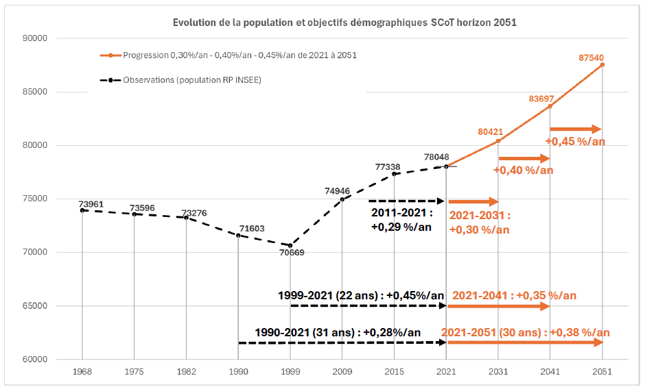 demographie-PAS