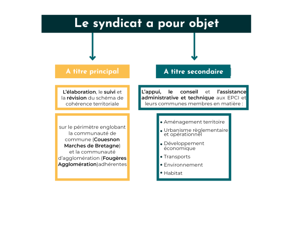 objet-syndicat-vf1 objet-syndicat-vf1