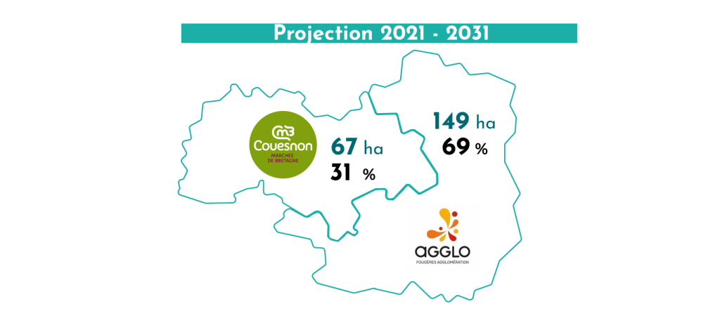 projection_2021-2031