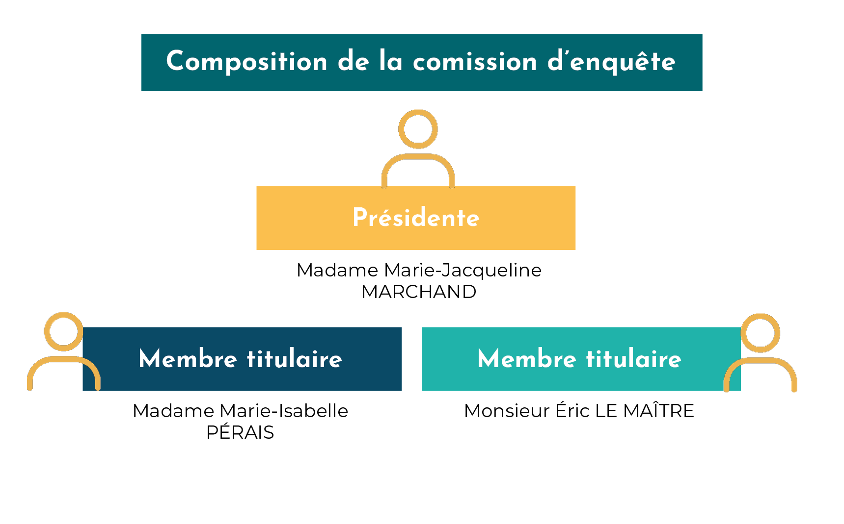 etudes