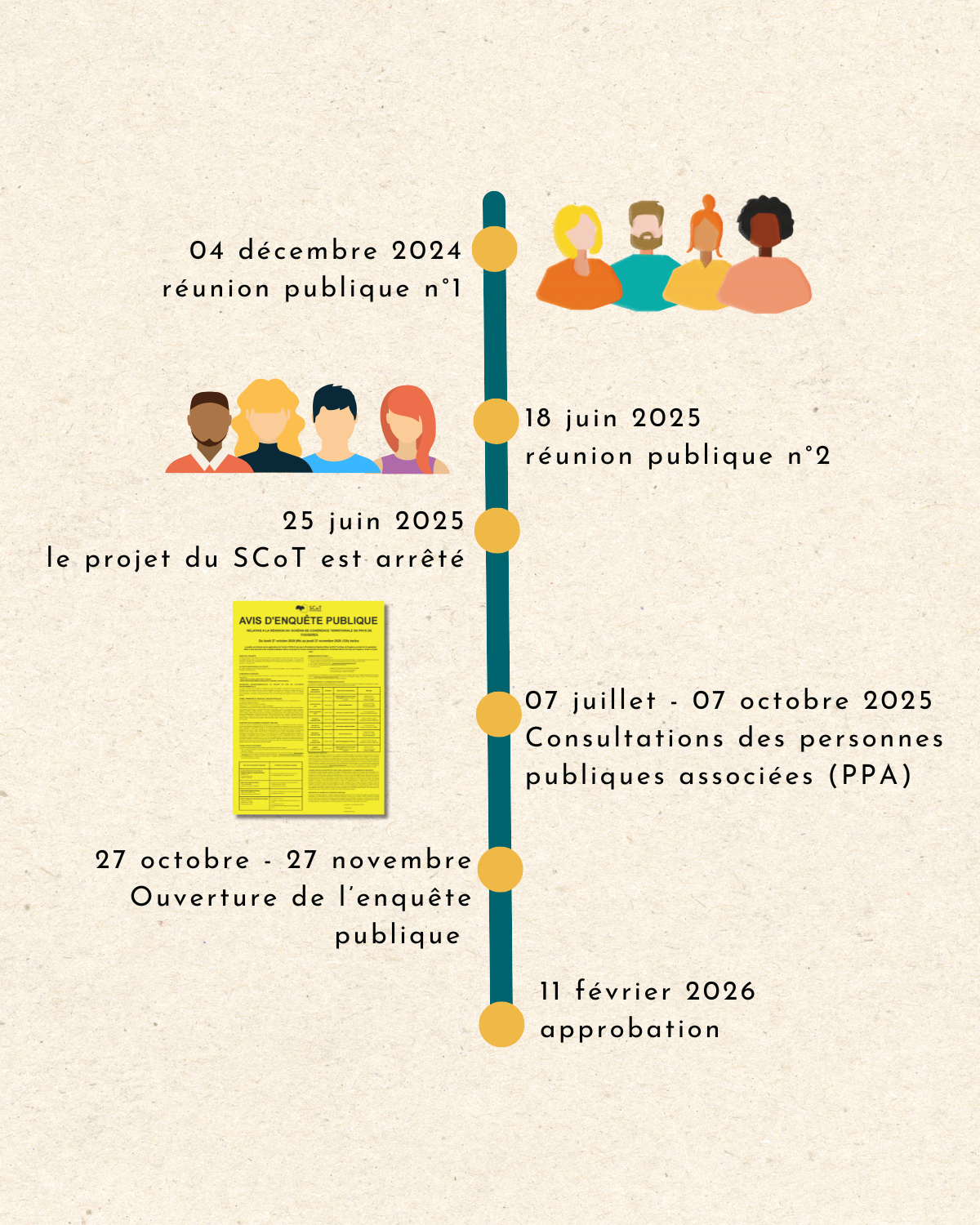 frise chronologique