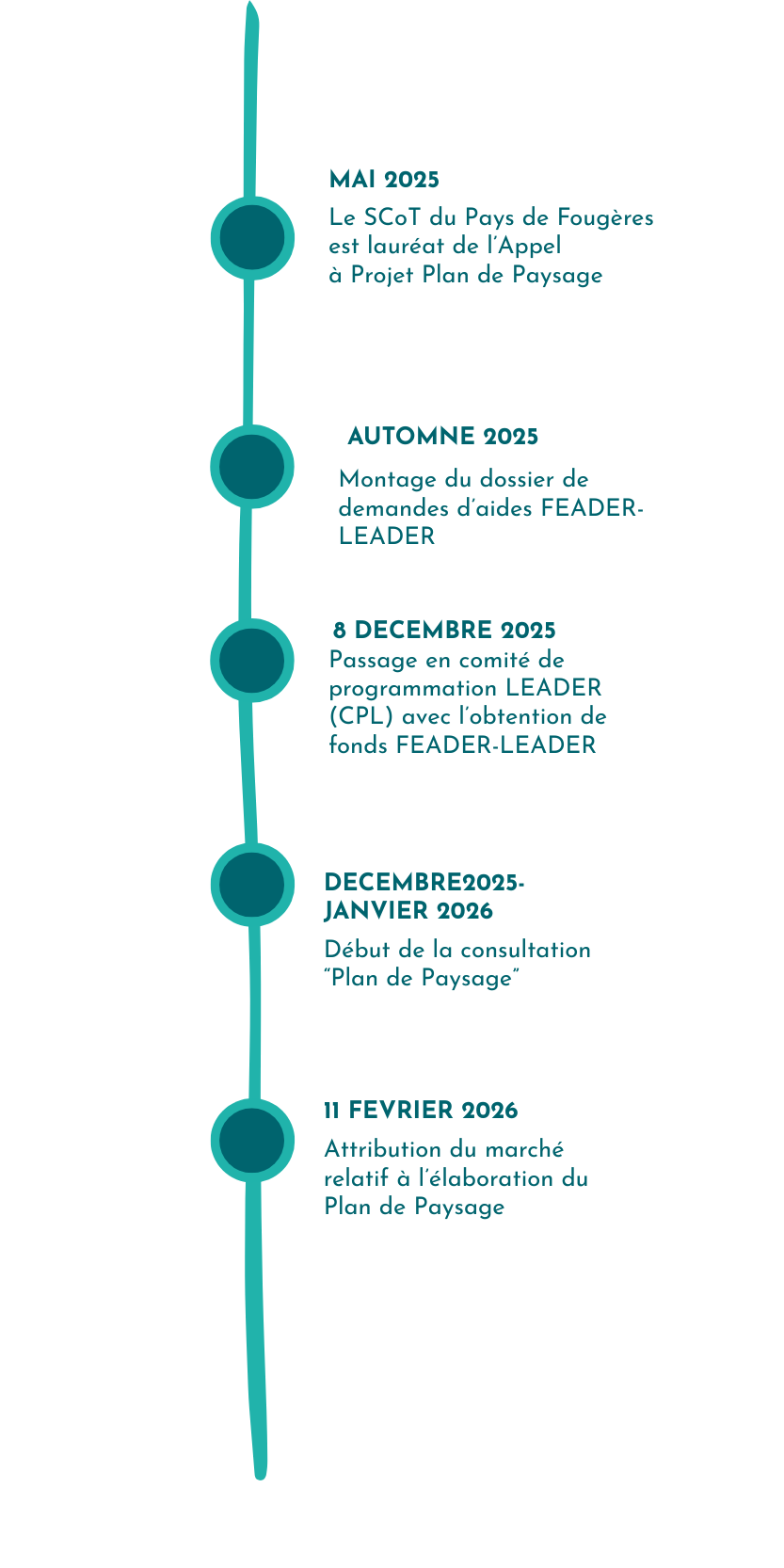 Révision du SCoT (1)