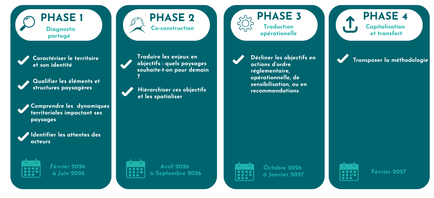 Révision du SCoT et Plan de Paysage