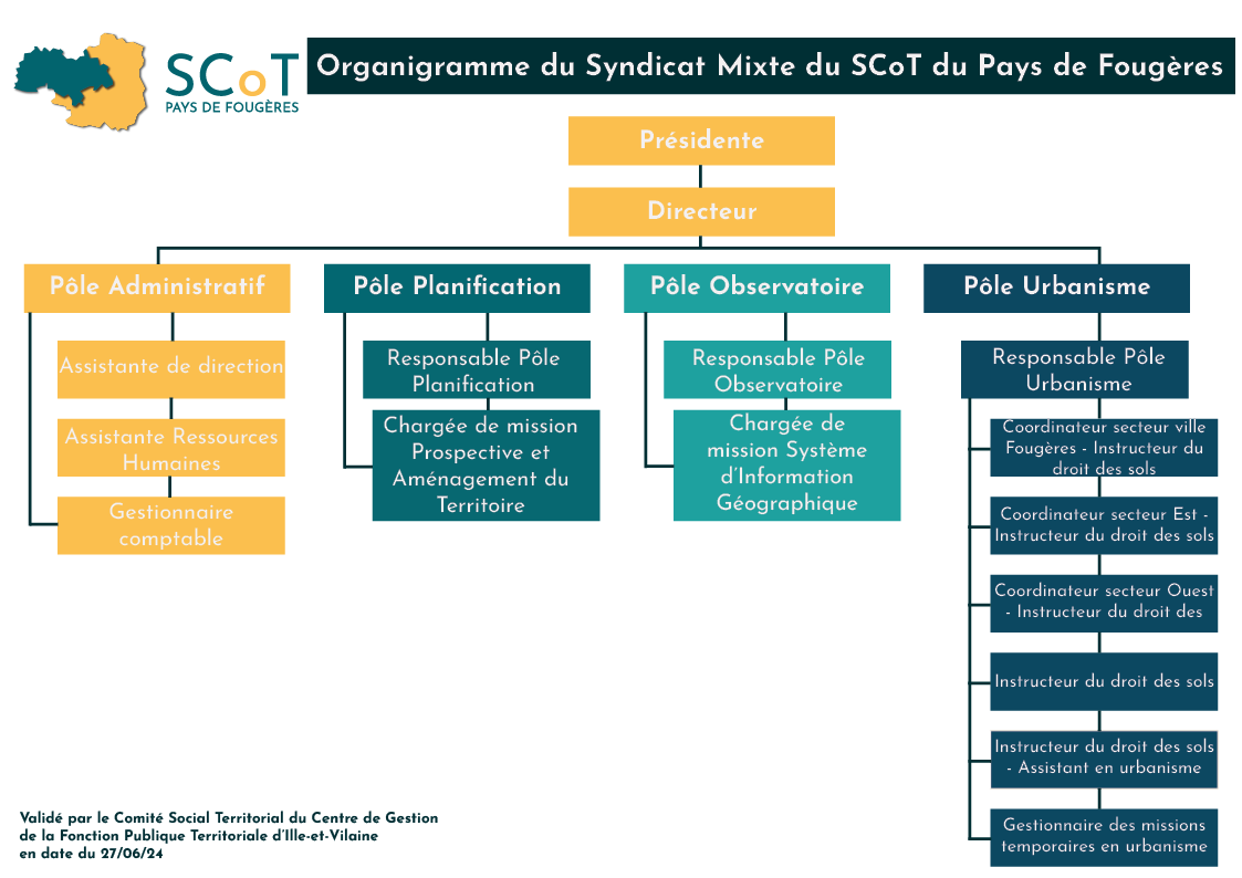 organigramme_V2026