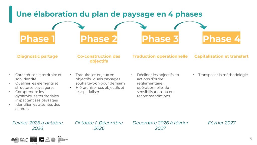 261002_PPF_Seminaire restit diag_V03_page-0006